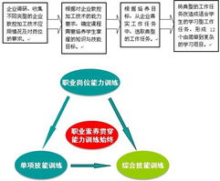 精品課程《數控機床與編程技術》技術服務
