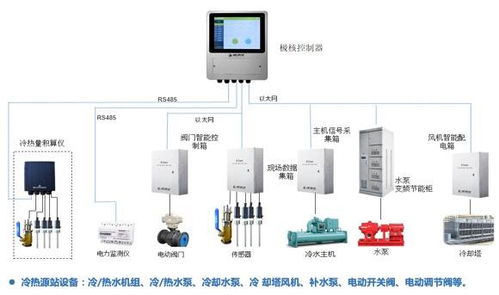 立儉節能科技 引領未來的綜合能源解決方案與技術服務