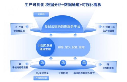 愛創科技青島藥機展之旅圓滿收官，明星產品與技術服務的雙重奏