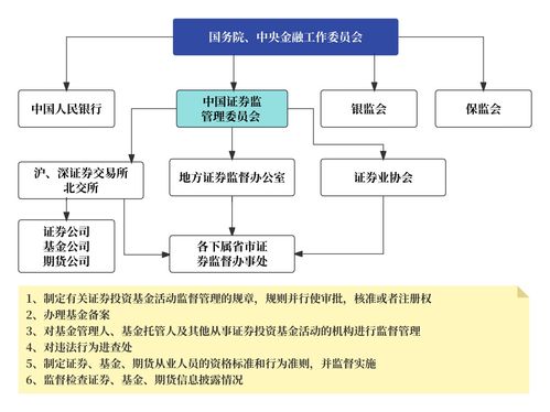 證券產品經理的素質與技能矩陣 共性與個性，技術服務的雙重視角