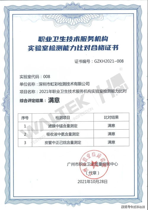 HCT虹彩檢測榮獲2021年職業衛生技術服務機構實驗室檢測“滿意”技術服務評價